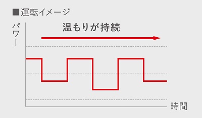 遠赤外線暖房機『ハイブリッドセラムヒート』を新発売| ニュース